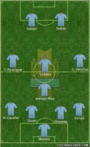 Uruguay Formation 2016