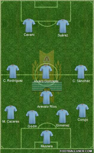 Uruguay Formation 2016