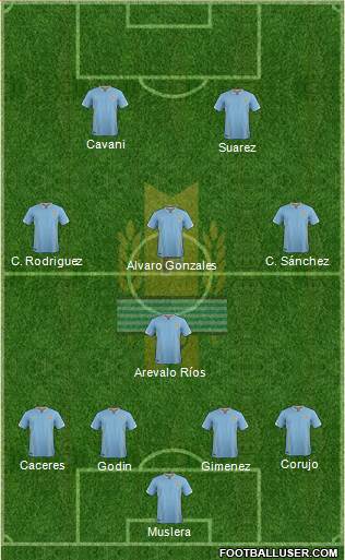 Uruguay Formation 2016