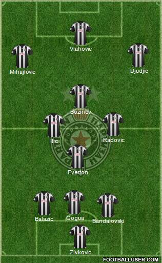 FK Partizan Beograd Formation 2016