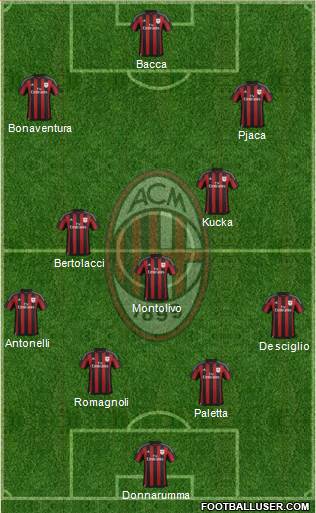 A.C. Milan Formation 2016