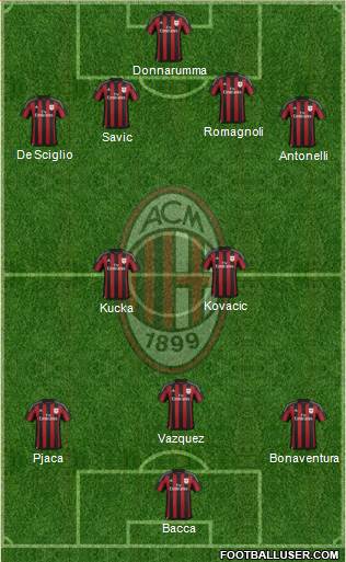 A.C. Milan Formation 2016