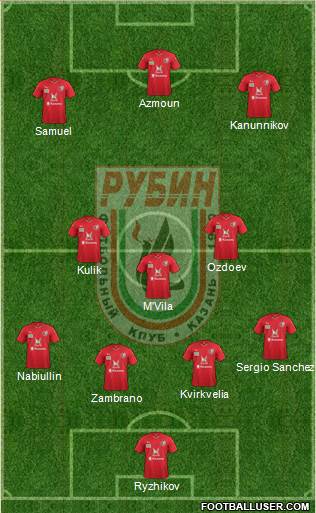 Rubin Kazan Formation 2016