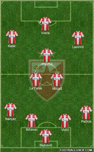 FC Red Star Belgrade Formation 2016