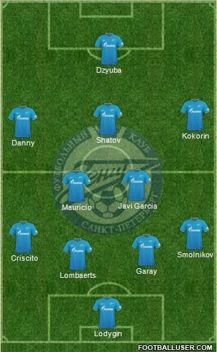 Zenit St. Petersburg Formation 2016