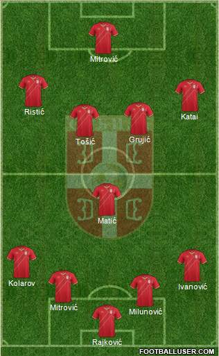 Serbia Formation 2016