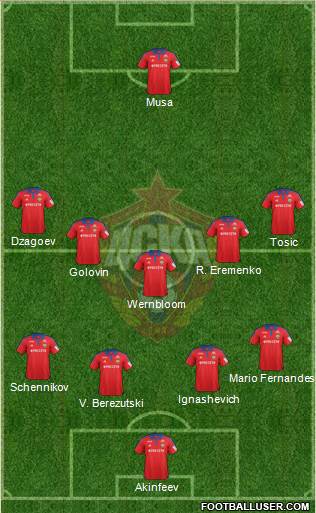 CSKA Moscow Formation 2016