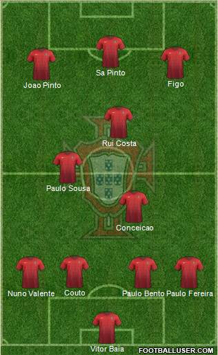 Portugal Formation 2016