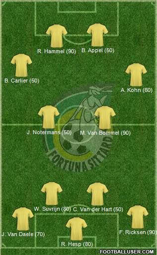 Fortuna Sittard Formation 2016