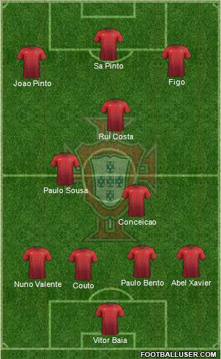 Portugal Formation 2016