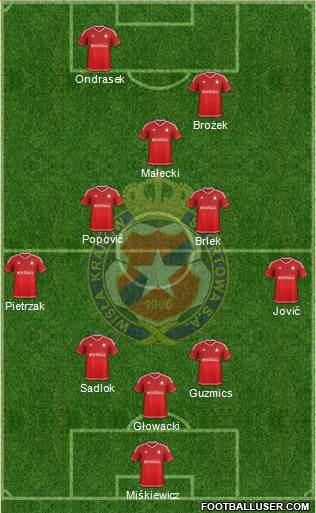 Wisla Krakow Formation 2016