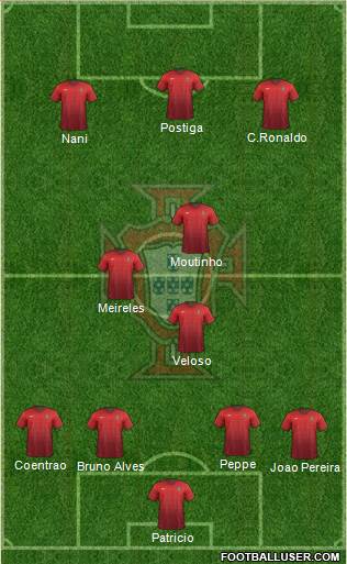 Portugal Formation 2016