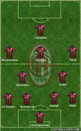 A.C. Milan Formation 2016