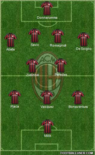 A.C. Milan Formation 2016