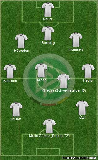 Germany Formation 2016