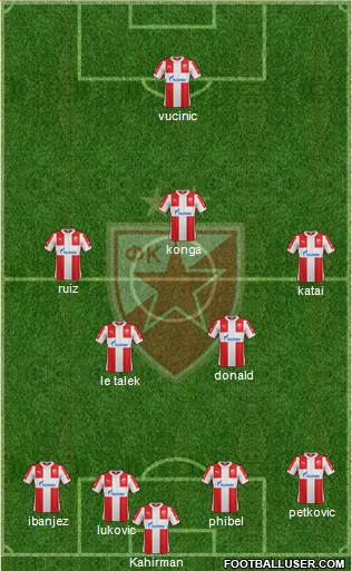 FC Red Star Belgrade Formation 2016