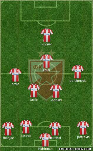 FC Red Star Belgrade Formation 2016