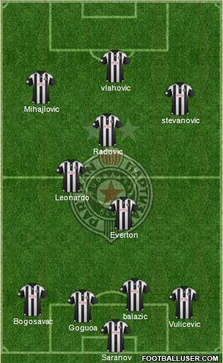 FK Partizan Beograd Formation 2016