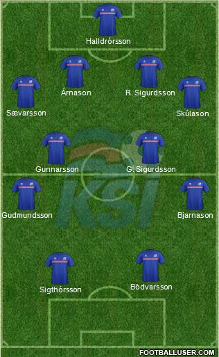 Iceland Formation 2016