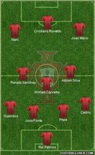 Portugal Formation 2016