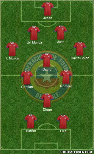 Chile Formation 2016