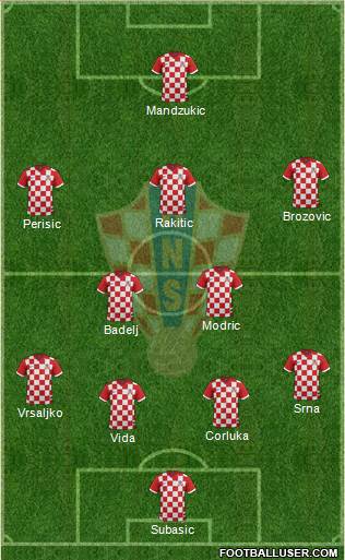 Croatia Formation 2016