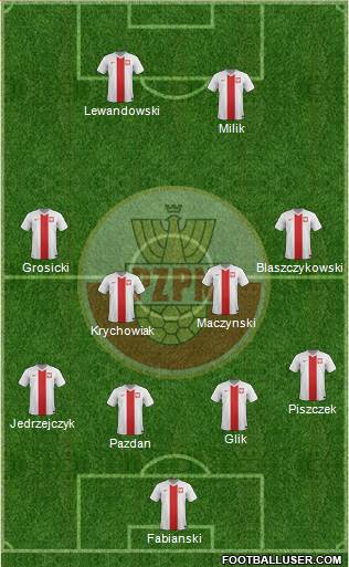 Poland Formation 2016