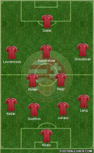 Hungary Formation 2016