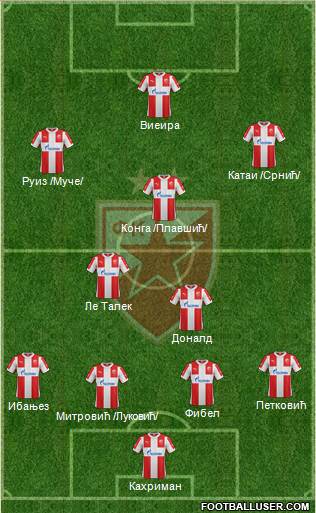 FC Red Star Belgrade Formation 2016