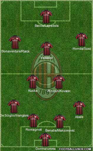 A.C. Milan Formation 2016