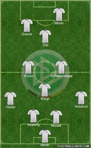 Germany Formation 2016