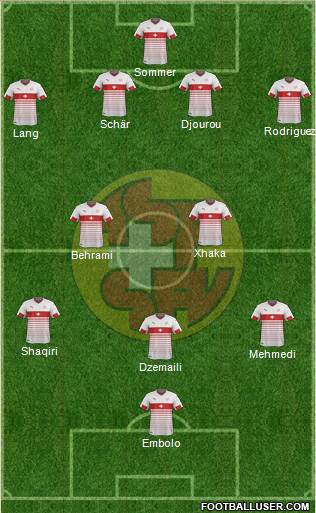 Switzerland Formation 2016