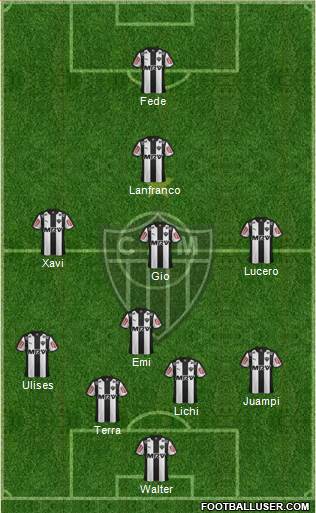 C Atlético Mineiro Formation 2016