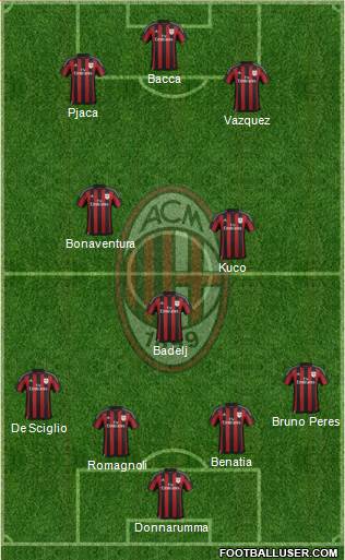 A.C. Milan Formation 2016