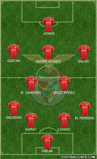 Sport Lisboa e Benfica - SAD Formation 2016