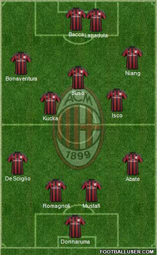 A.C. Milan Formation 2016