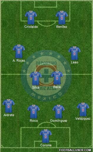 Club Deportivo Cruz Azul Formation 2016