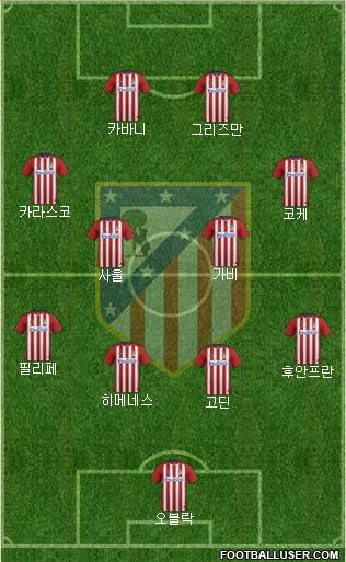 Atlético Madrid B Formation 2016