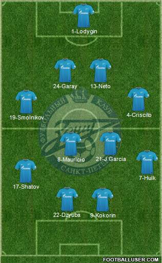 Zenit St. Petersburg Formation 2016