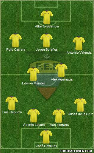 Ecuador Formation 2016