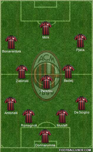 A.C. Milan Formation 2016