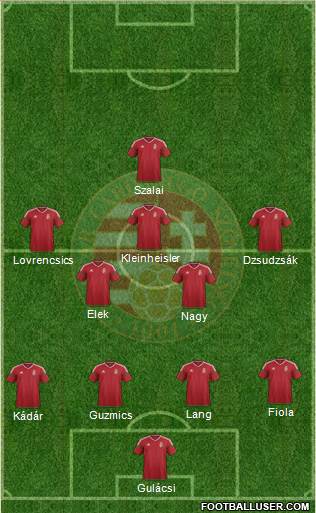 Hungary Formation 2016