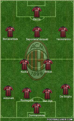 A.C. Milan Formation 2016