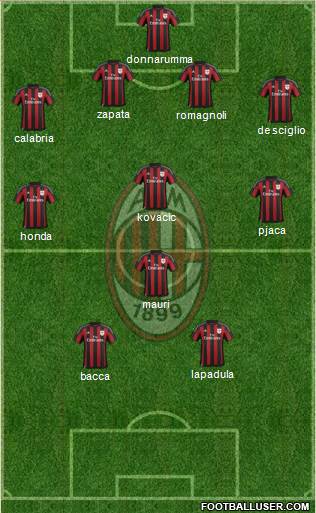 A.C. Milan Formation 2016