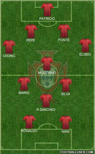 Portugal Formation 2016