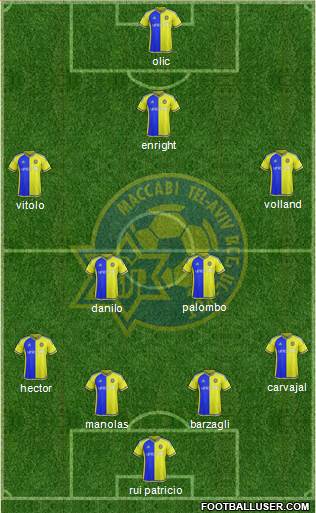 Maccabi Tel-Aviv Formation 2016