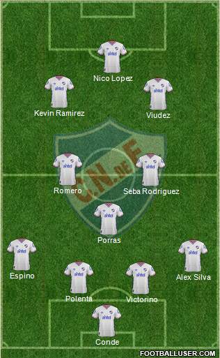 Club Nacional de Football Formation 2016