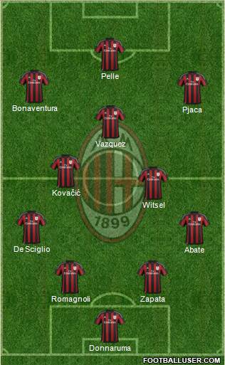 A.C. Milan Formation 2016