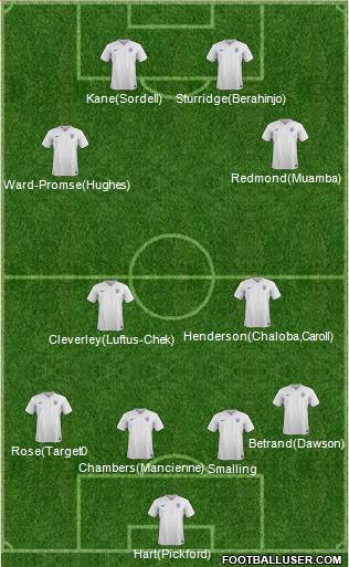 England Formation 2016