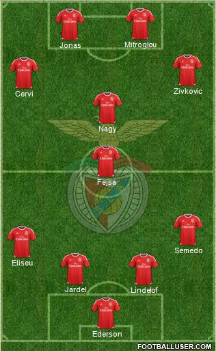 Sport Lisboa e Benfica - SAD Formation 2016